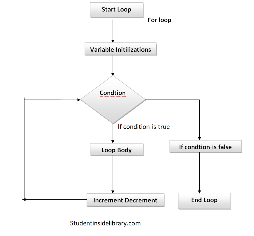 Loop in java in hindi-लूप  जावा क्या है?   
