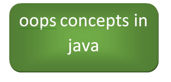 oops concepts in java in hindi
